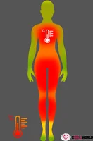 Body heating