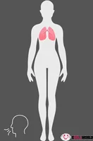 Breathing