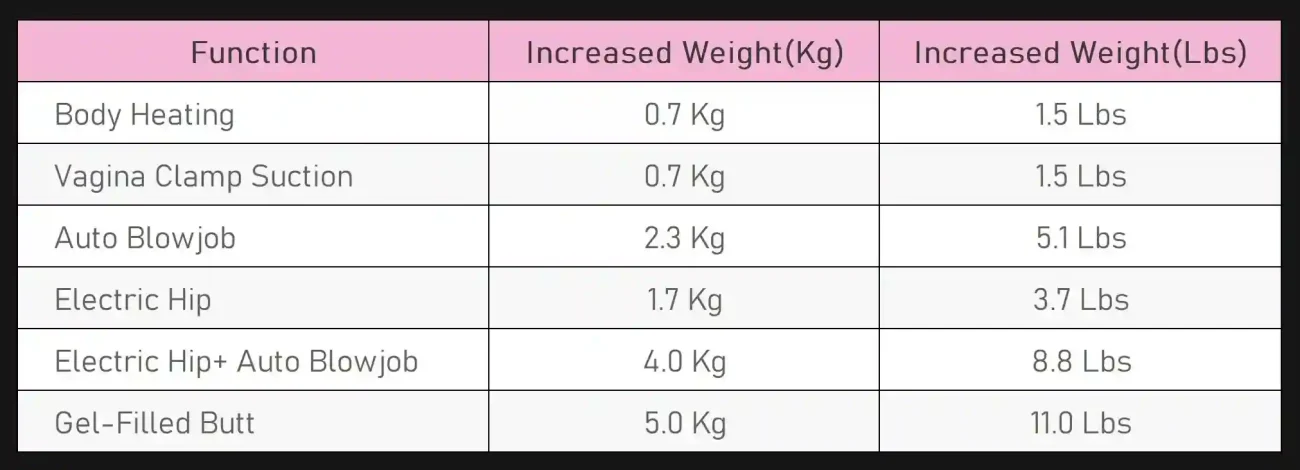 a screenshot of a weight chart